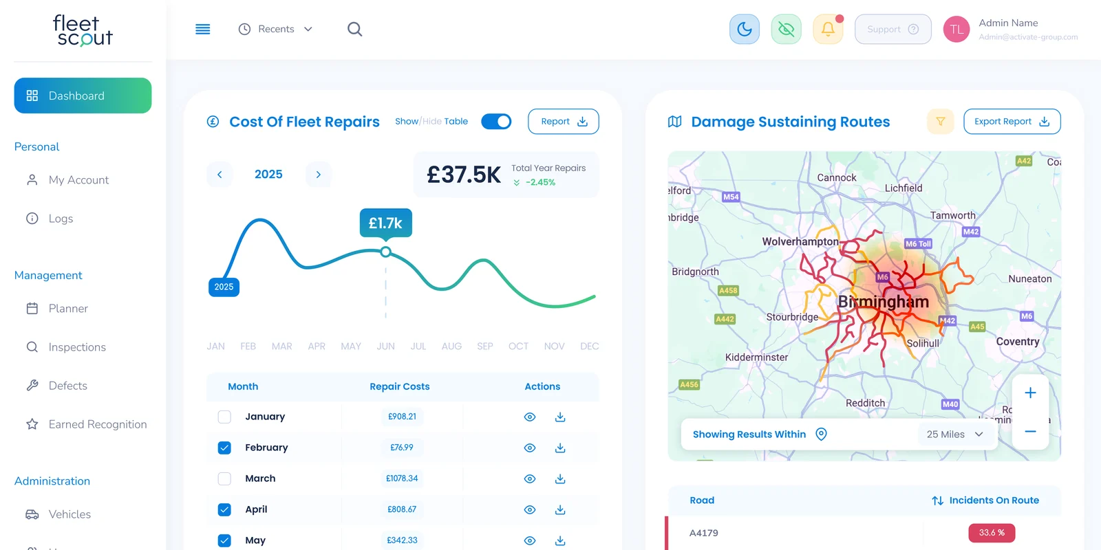 FleetScout Central dashboard showing the cost of fleet repairs and damage-sustaining routes